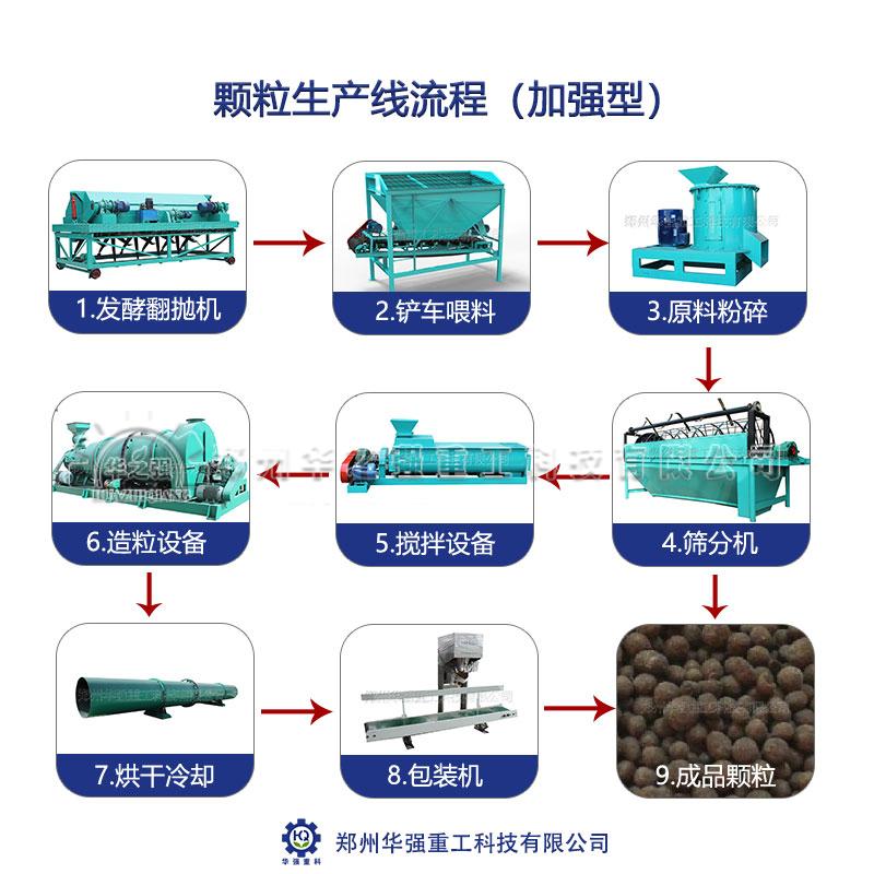 有機肥生產(chǎn)線